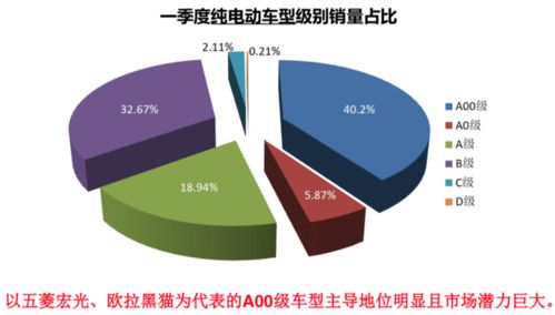 一季度新能源乘用车终端销售销量数据发布 A00级车型市场刚需旺盛