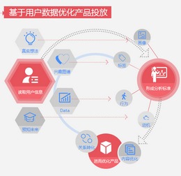 城外圈以 智 突围 打造精准广告营销的 智 与 质